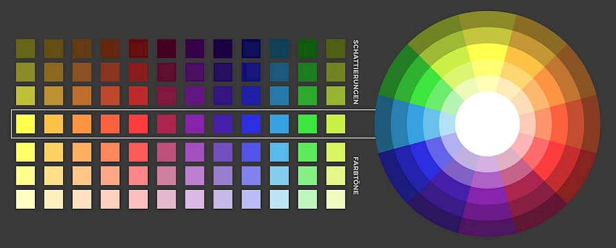 Schattierungen und Tönungen erweitern den Farbkreis enorm.